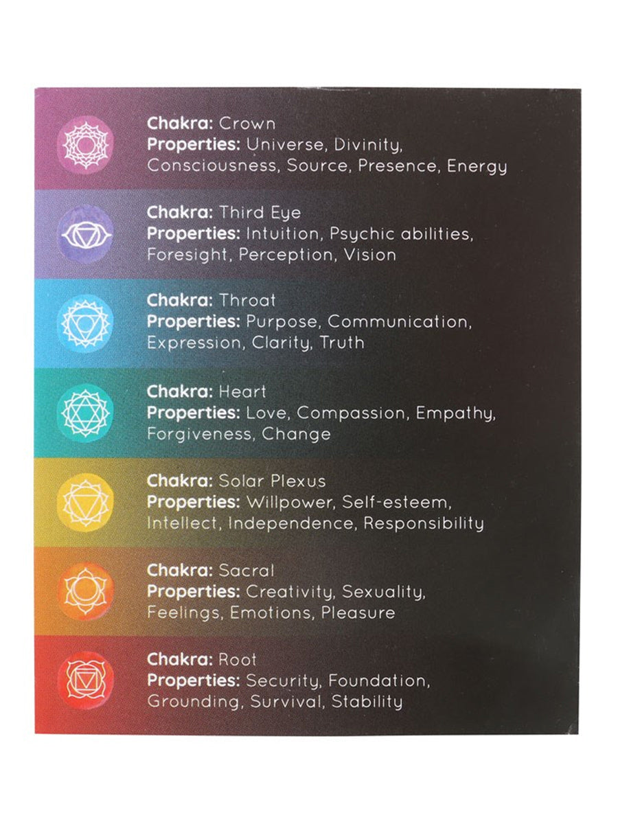 Pack of 14 Unscented Chakra Energy Candles